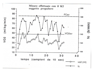 Consumo di Ossigeno ( O2) e frequenza cardiaca (FC) durante una frazione di partita di allenamento.